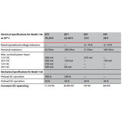 EffEff 138 el-slutblik